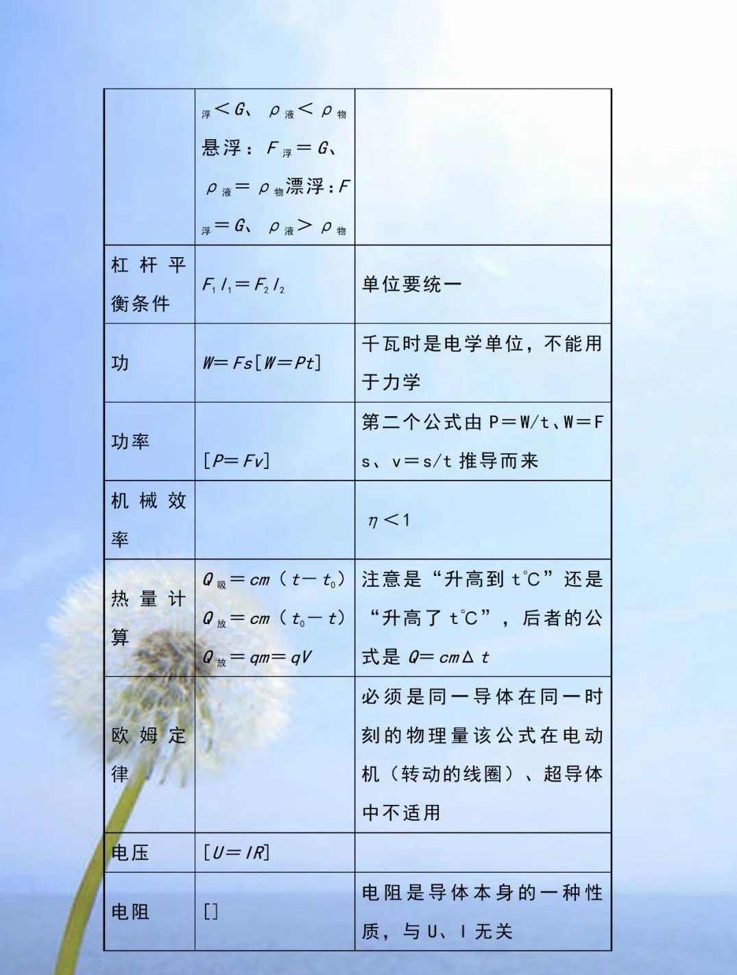 （初中物理)中考物理课程汇总中考物理名师讲座大全,课程,第1张