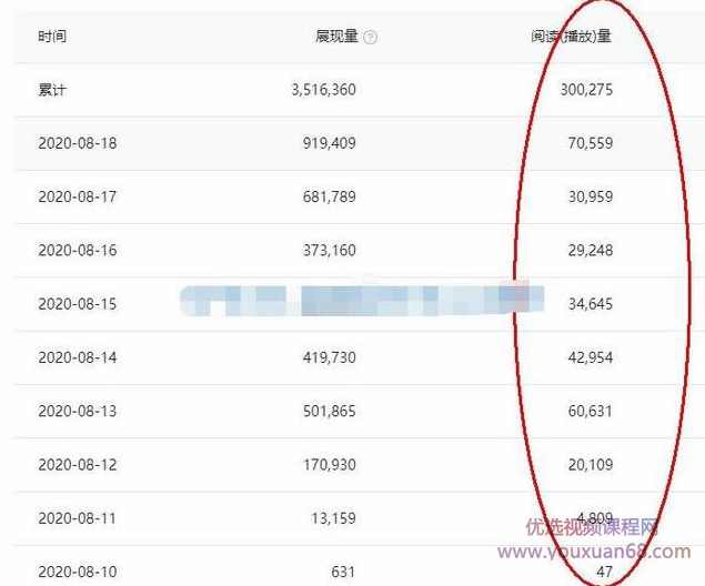头条号原创视频特训营：一对一带你玩转短视频，新号10天日收益破252元,课程,学习,影视,视频制作,自学网站,第3张