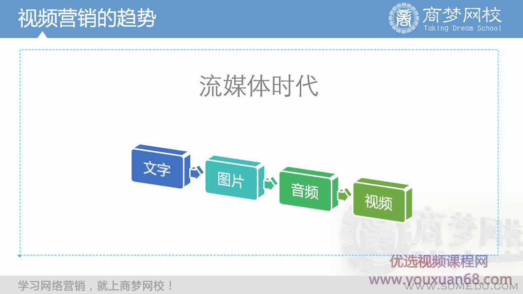 商梦网校《5G视频营销推广方式》新网络视频营销方案！,学习,第3张