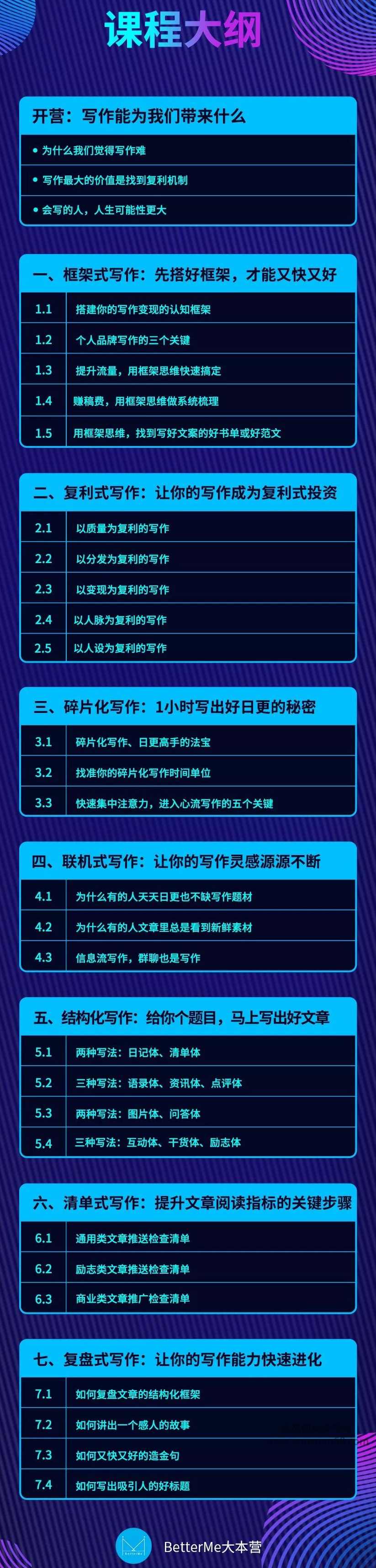 秋叶大叔写作训练营（28天丨第四期BM）,学习,领导,网络营销,第2张