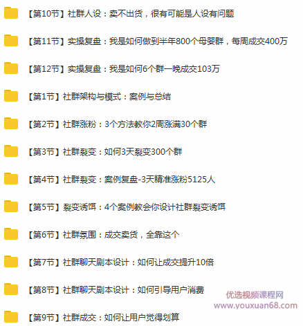 12节社群成交全攻略：从0到1快速引流变现，3天裂变300个群一晚成交103万,课程,攻略,第2张