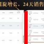 抖音7天螺旋Feed共振叠加连爆玩法，30天从0到1100万的抖音卖货底层逻辑揭秘,课程,直播,第1张