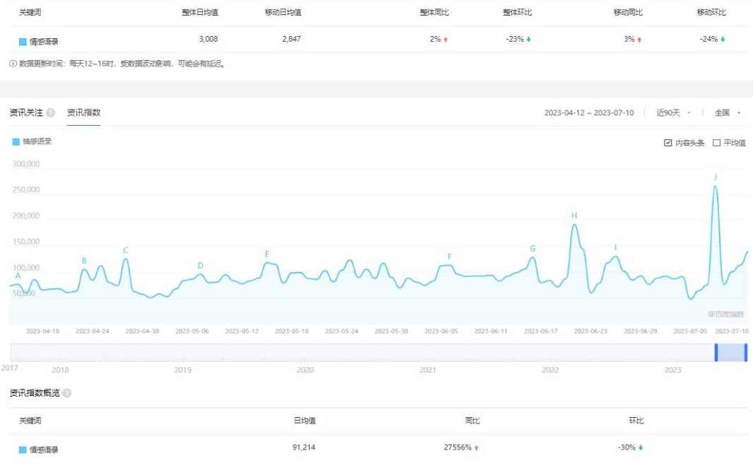 拆解短视频情感号引流变现项目，视频版一条龙大解析分享给你,课程,微信,团队,合作,支付,第2张