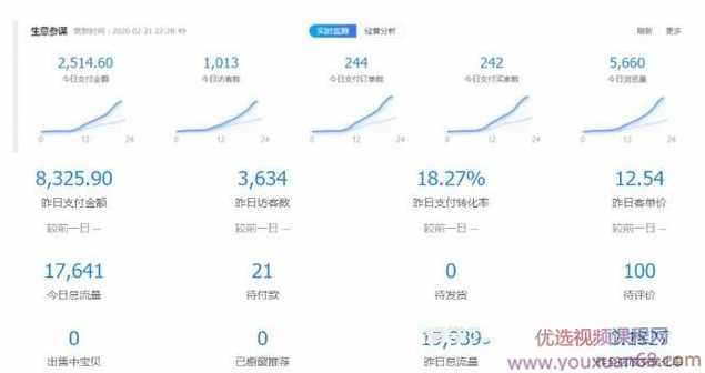 黑帽子淘宝虚拟卖货项目，单店月赚5000，可批量放大操作！【视频教程】