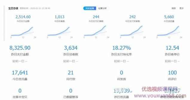 黑帽子淘宝虚拟卖货项目，单店月赚5000，可批量放大操作！【视频教程】,课程,学习,理解,第2张