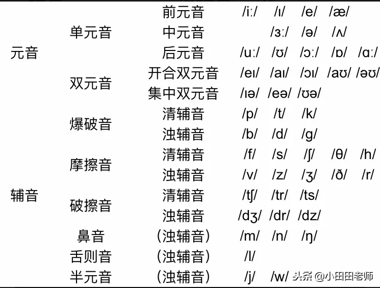 乐学英语 虾米语音课堂：国际音标全10讲,课程,第1张
