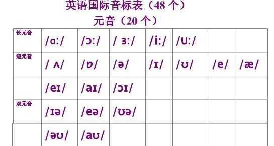 乐学英语 英语基础必备系列－－国际音标全8讲,第1张