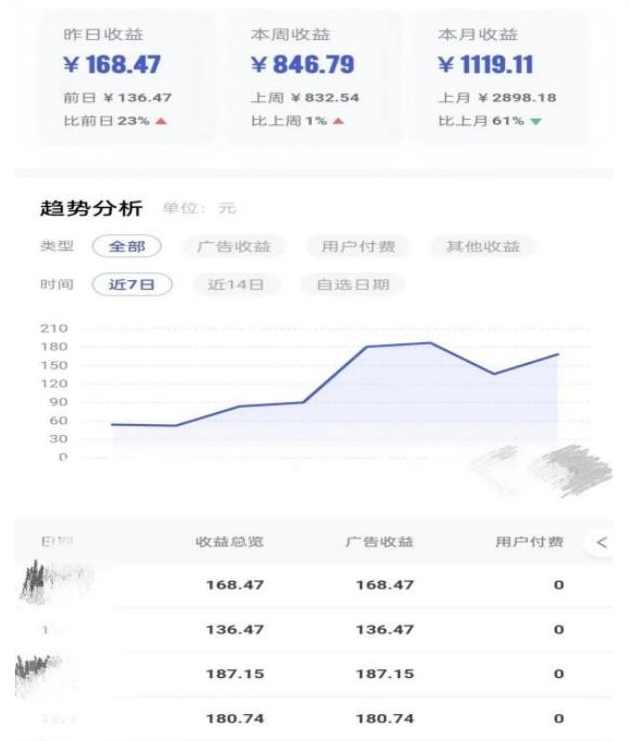 0投入，AI一键生成原创视频，撸视频号收益日入100+，小白无脑复制操作【项目拆解】,人工智能,第2张