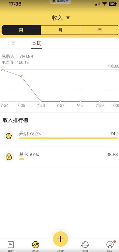 蓝海项目照片修复，轻松日入500+，小白可做无门槛暴力变现【揭秘】,课程,第2张