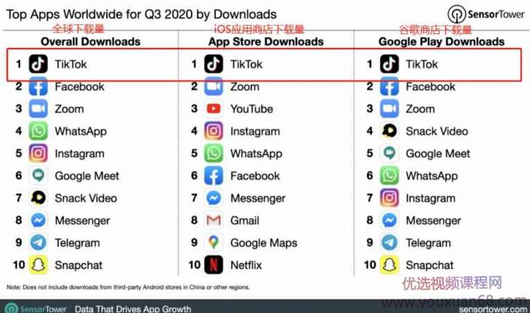 龟课TikTok变现实战训练营线上第3期，轻松月入10000+