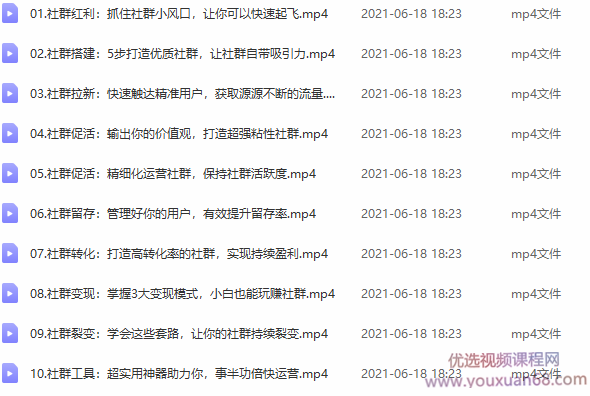 青年微创业·社群运营实战训练营,课程,学习,管理,支持,创新,第3张