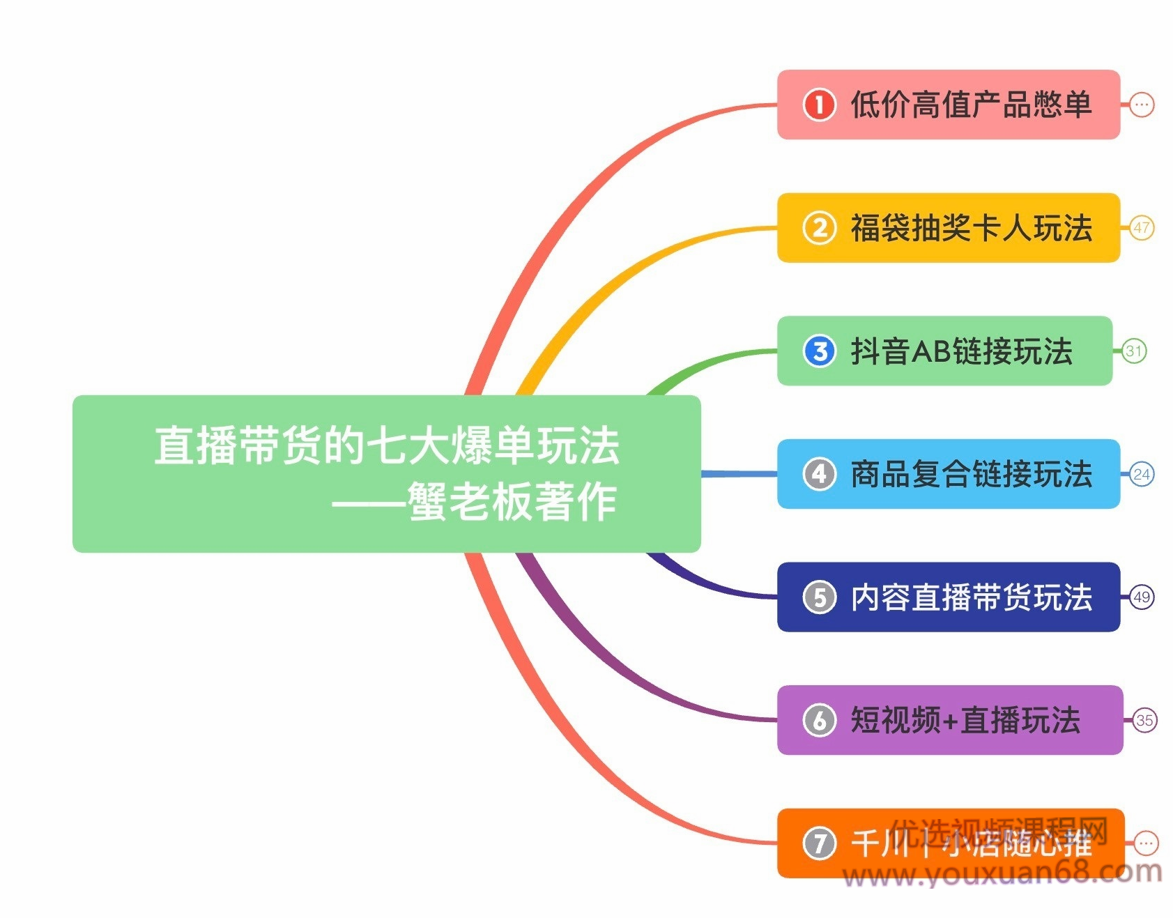 蟹老板直播带货7大爆单玩法，揭秘全网各大直播套路玩法,课程,直播,第2张