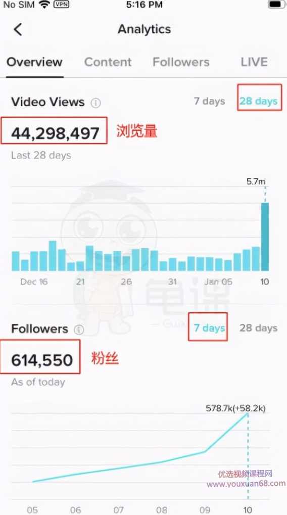 龟课·TikTok变现实战训练营线上第1期，多种变现模式