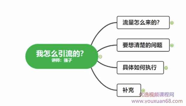 不会引流？强子：一年变现百万+，我是如何做流量的？【视频详解】,课程,微信,第4张