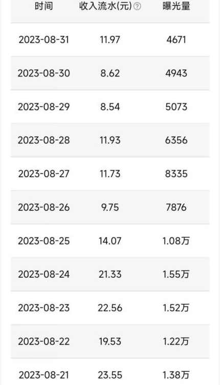 QQ小世界撸金，无脑搬运，日入500+，教程+软件【揭秘】,团队,第2张
