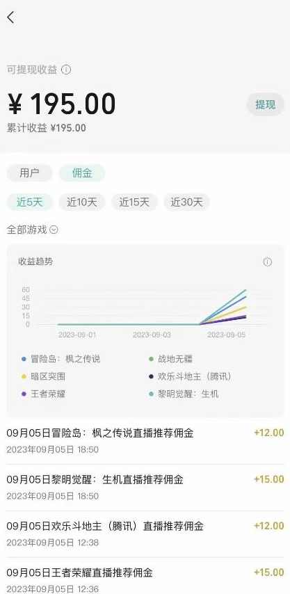视频号游戏挂载最新玩法,玩玩游戏一天好几百,直播,第3张 视频号游戏挂载最新玩法,玩玩游戏一天好几百,直播,第3张