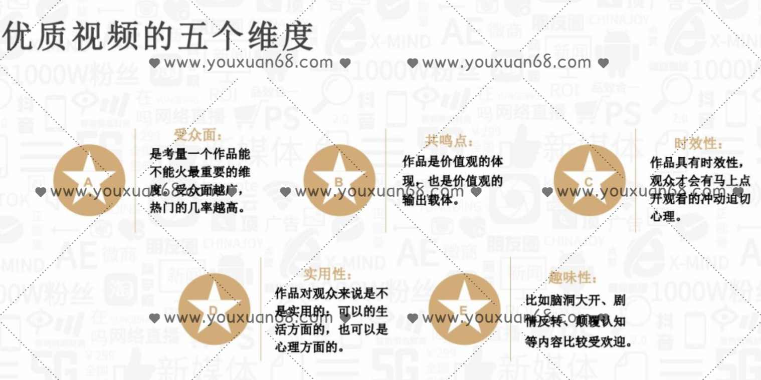 抖音运营入门到精通资料工具包,课程,学习,直播,定位,模板,第1张 抖音运营入门到精通资料工具包,课程,学习,直播,定位,模板,第1张