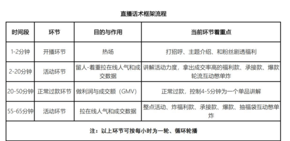 茶类直播资料包,课程,发展,专业,直播,微信,第1张
