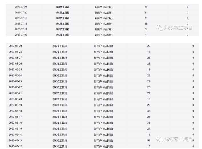 利用前端公域，带动网盘新用户，获得精准流量+佣金（揭秘）,网盘,第2张