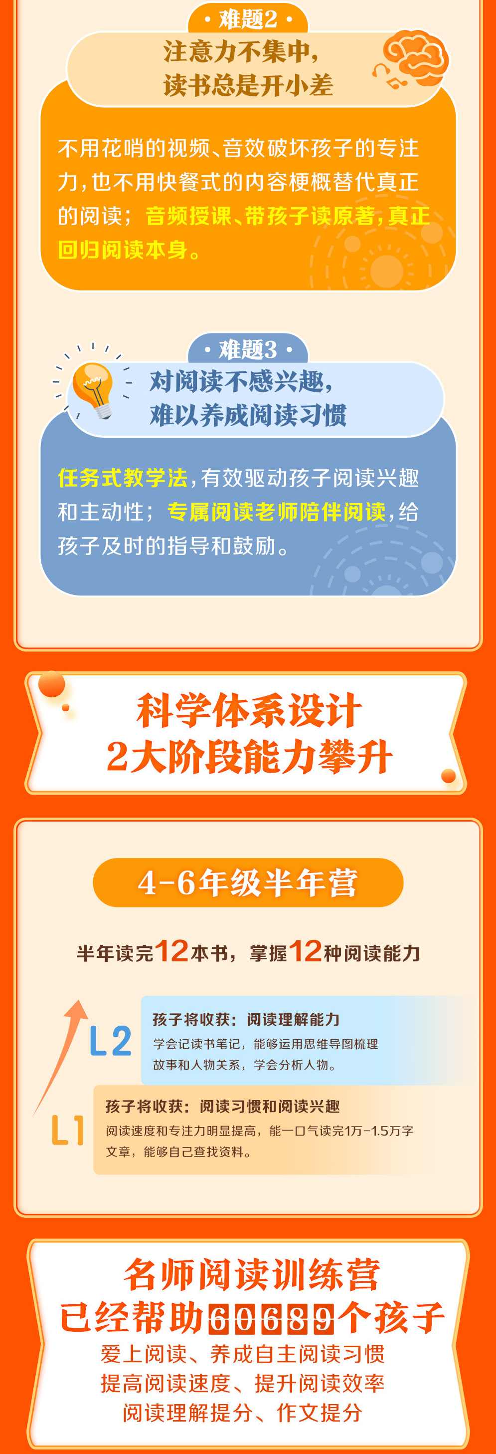 张泉灵《名师阅读训练营 4-6年级》,课程,发展,理解,艺术,竞争,第3张
