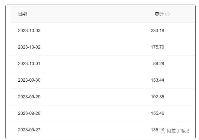 阿拉丁·AI爆文傻瓜式操作保姆级教程，手机可操作，电脑操作更佳，一天几十上百【付费文章】,第2张
