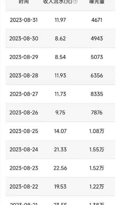 QQ广告分成项目保姆级教程，单账号100W播放量收益2000+【揭秘】,课程,定位,第2张