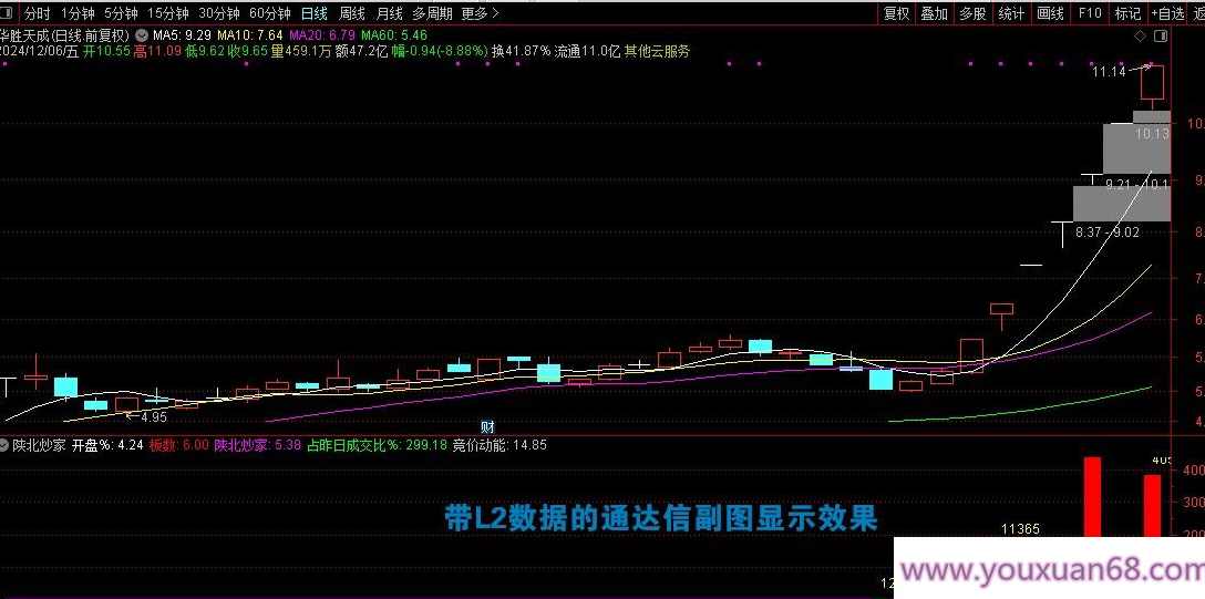 【指标】优选系列【陕北炒家竞价系统】早盘竞价排序或者竞价预警选股 幅图/选股,第6张