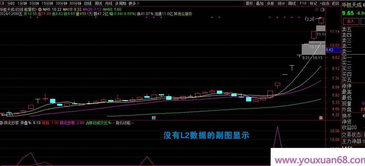 【指标】优选系列【陕北炒家竞价系统】早盘竞价排序或者竞价预警选股 幅图/选股,第7张