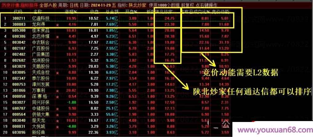 【指标】优选系列【陕北炒家竞价系统】早盘竞价排序或者竞价预警选股 幅图/选股,第5张