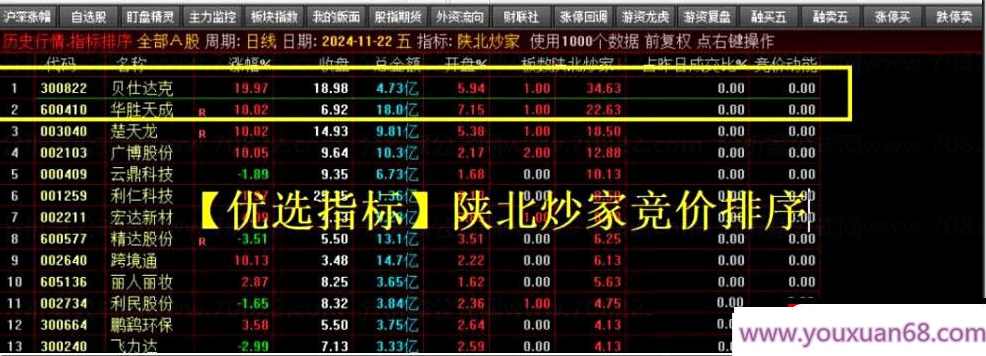 【指标】优选系列【陕北炒家竞价系统】早盘竞价排序或者竞价预警选股 幅图/选股,第1张