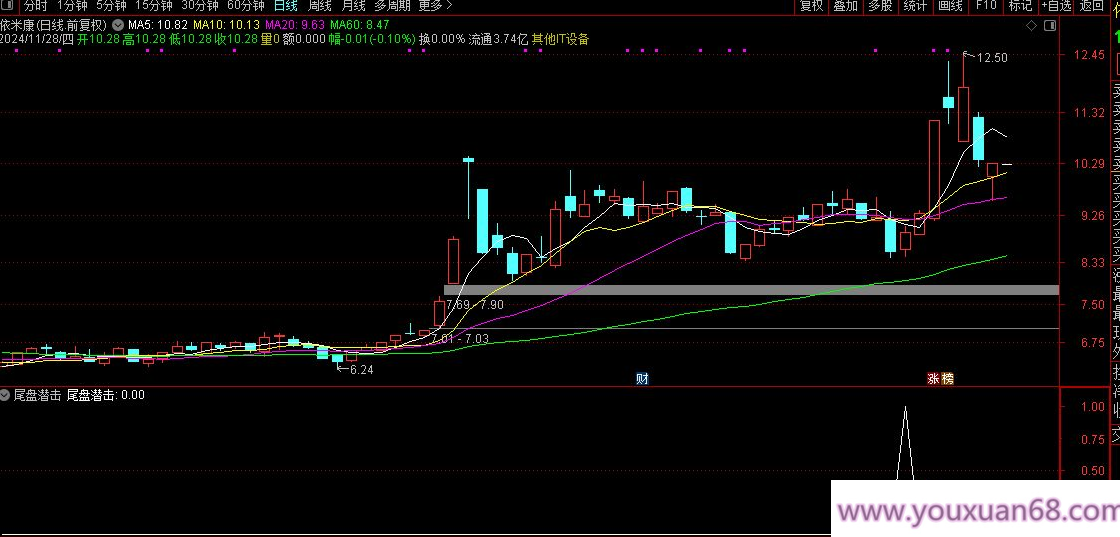 【指标】通达信【尾盘潜击】优化版 号称94%成功率的尾盘抄底指标 副图/选股,第3张