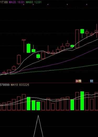 【指标】通达信【极致尾盘】每天一个点 成功率99.8% 可回测 副图/选股,第6张 【指标】通达信【极致尾盘】每天一个点 成功率99.8% 可回测 副图/选股,第6张