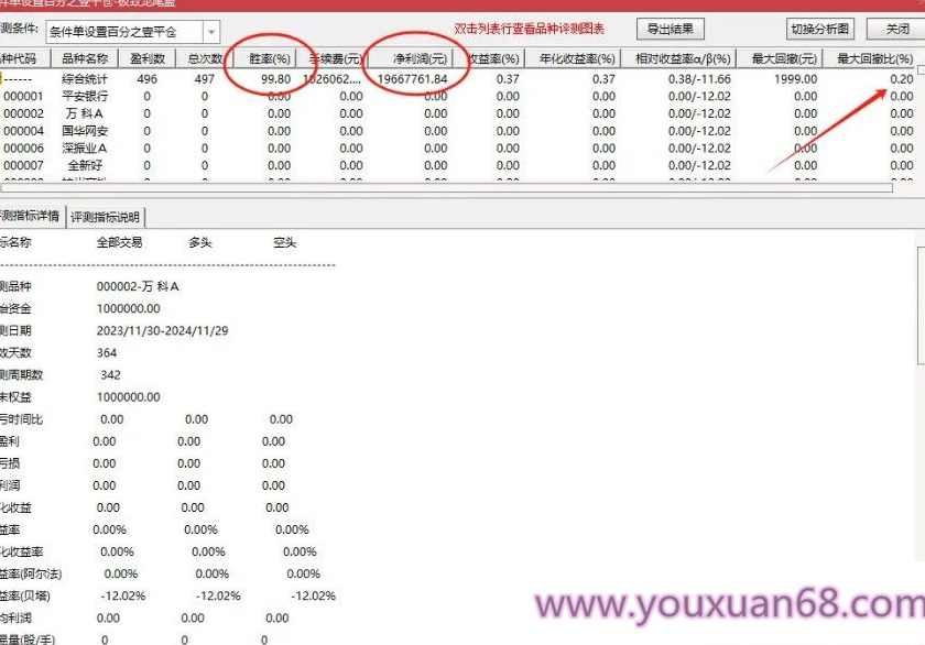 【指标】通达信【极致尾盘】每天一个点 成功率99.8% 可回测 副图/选股,第5张 【指标】通达信【极致尾盘】每天一个点 成功率99.8% 可回测 副图/选股,第5张