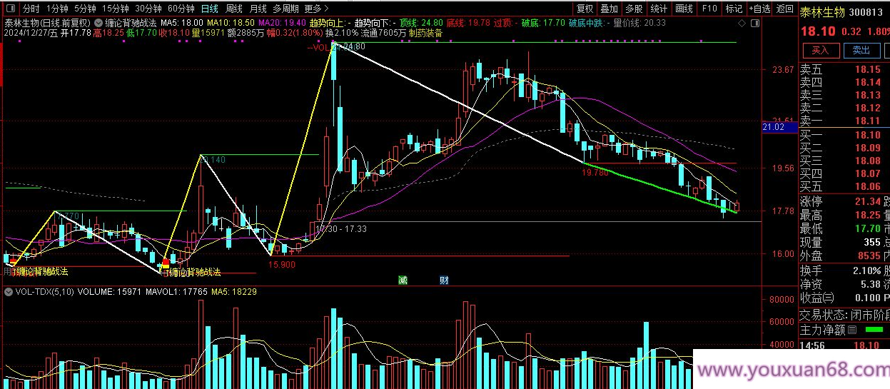 【指标】【缠论背驰战法】结合结构、形态、力度、指标、量能等关键的因素,精准把握,理解,目标,第4张 【指标】【缠论背驰战法】结合结构、形态、力度、指标、量能等关键的因素,精准把握,理解,目标,第4张