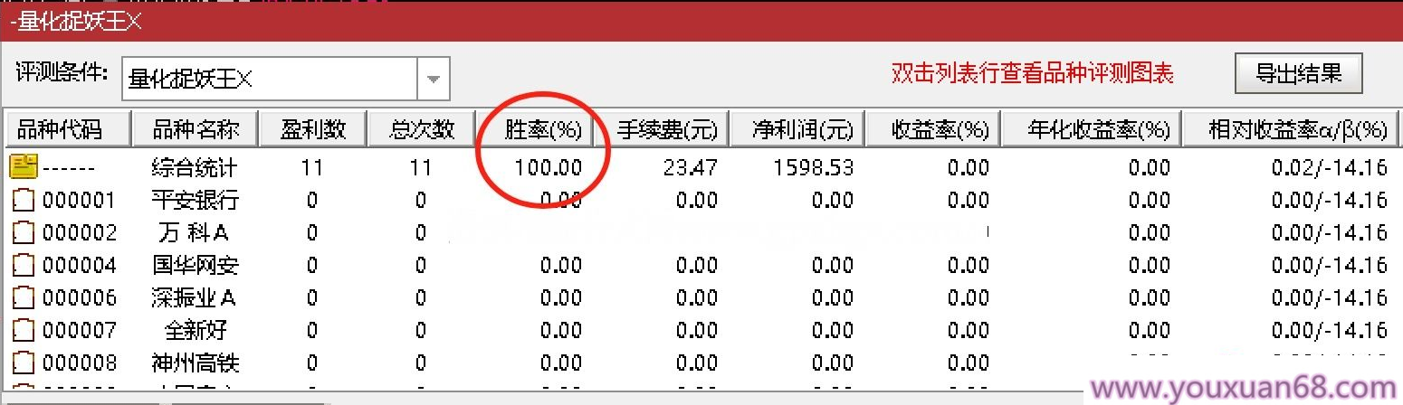 【指标】通达信优化珍藏版《量化捉妖王》套装指标 历史评测超高成功率 出票少而精,支持,第2张