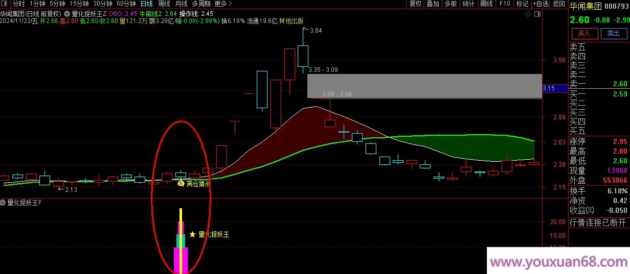 【指标】通达信优化珍藏版《量化捉妖王》套装指标 历史评测超高成功率 出票少而精,支持,第3张