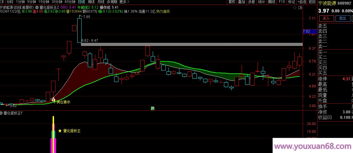 【指标】通达信优化珍藏版《量化捉妖王》套装指标 历史评测超高成功率 出票少而精,支持,第7张