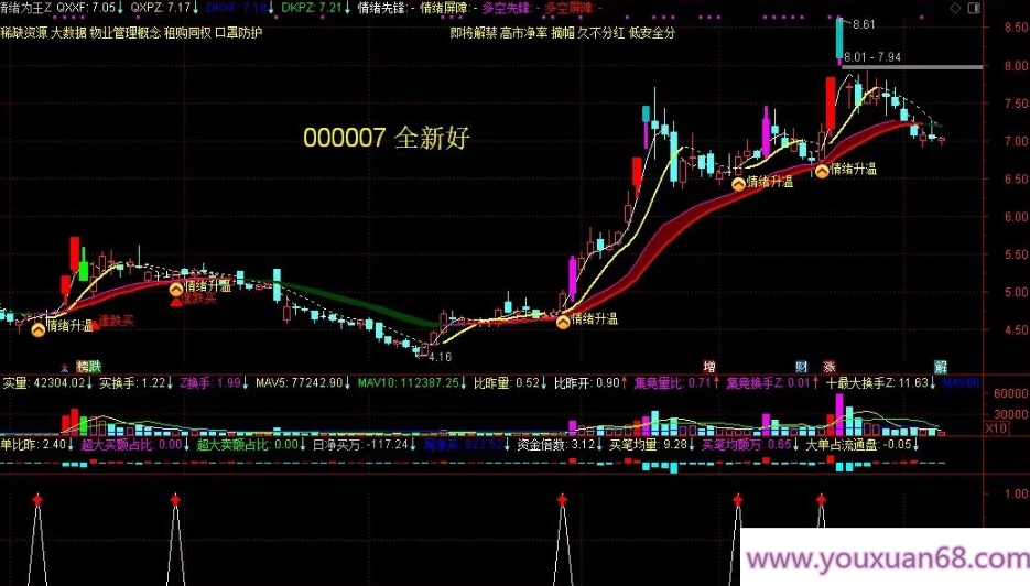 【指标】通达信《情绪为王》把握市场情绪周期 年赚数倍没难度 主副图/选股,目标,第2张