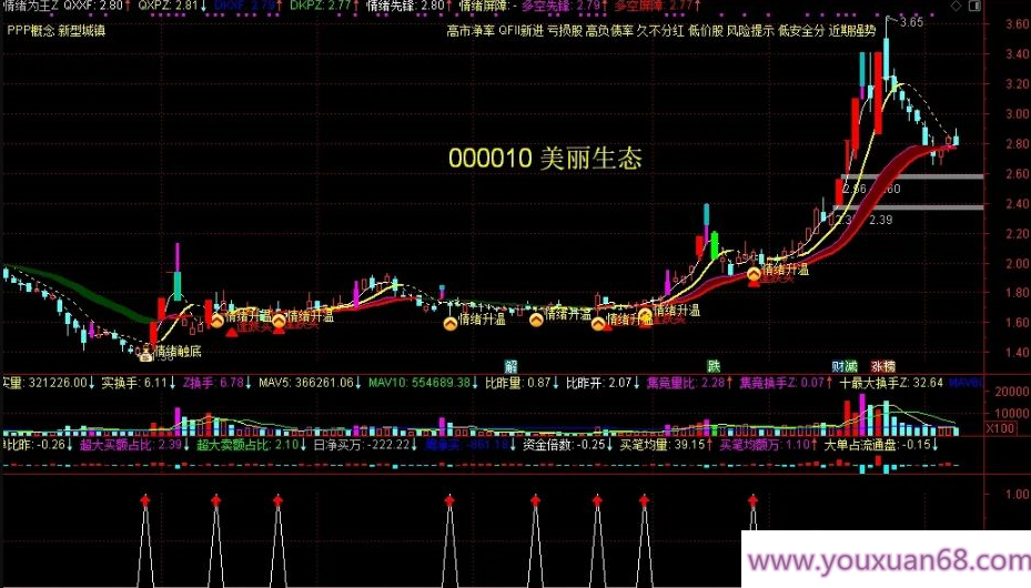 【指标】通达信《情绪为王》把握市场情绪周期 年赚数倍没难度 主副图/选股,目标,第4张