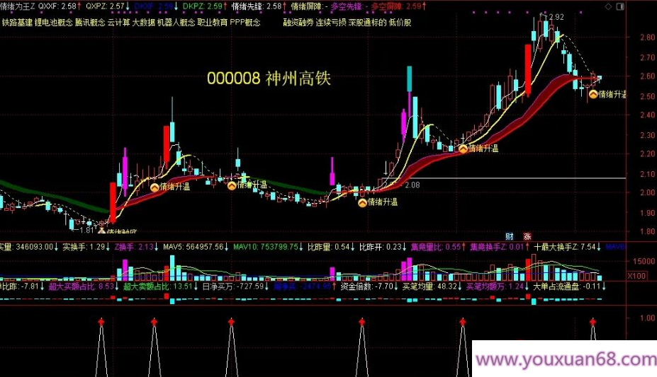 【指标】通达信《情绪为王》把握市场情绪周期 年赚数倍没难度 主副图/选股,目标,第6张