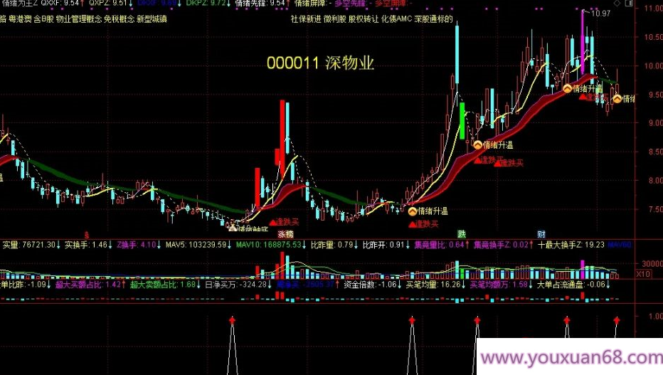 【指标】通达信《情绪为王》把握市场情绪周期 年赚数倍没难度 主副图/选股,目标,第5张