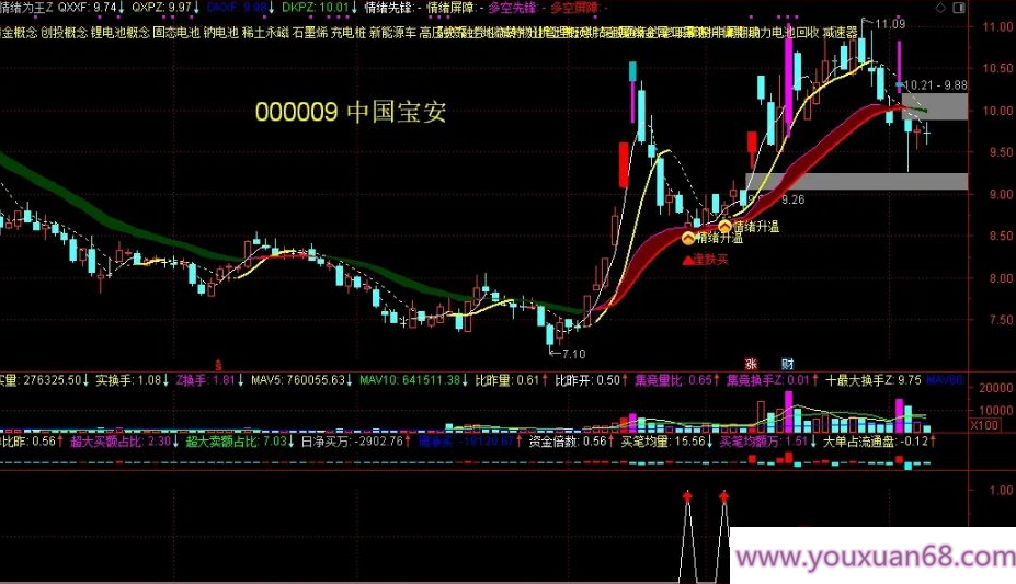 【指标】通达信《情绪为王》把握市场情绪周期 年赚数倍没难度 主副图/选股,目标,第1张