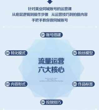 美业抖音流量运营，手把手教你做美业同城号，让你的门店实现用户增长+业绩增长+利润增长