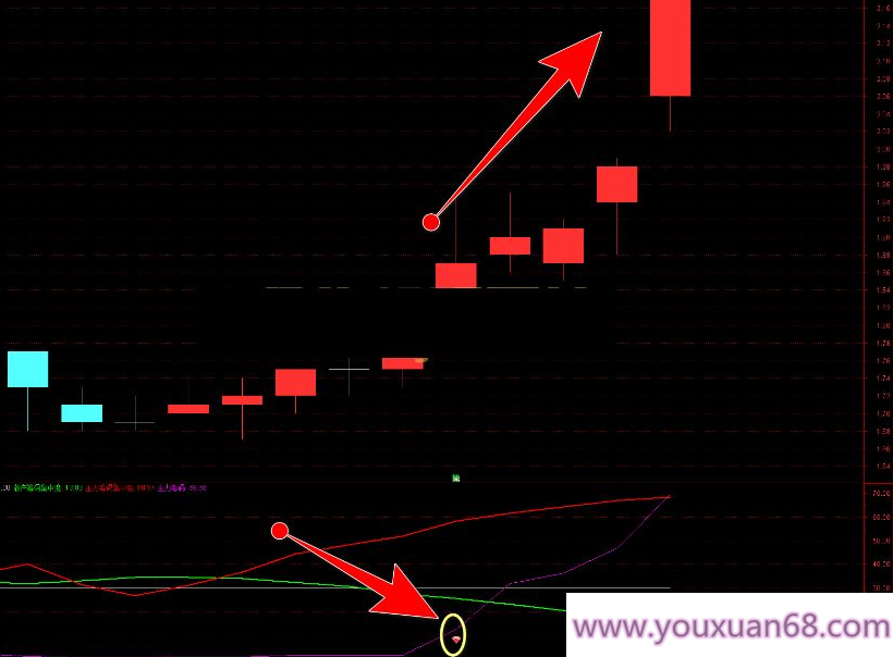 【指标】通达信【主力筹码走势】副图/选股指标 主力吸筹 筹码集中度解析 挖掘大资金,股票市场,第2张 【指标】通达信【主力筹码走势】副图/选股指标 主力吸筹 筹码集中度解析 挖掘大资金,股票市场,第2张