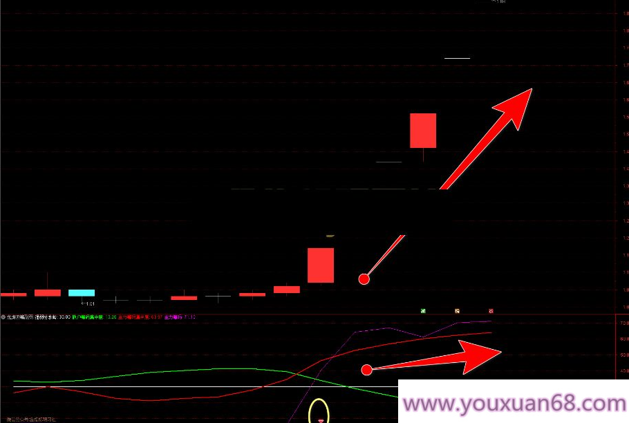 【指标】通达信【主力筹码走势】副图/选股指标 主力吸筹 筹码集中度解析 挖掘大资金,股票市场,第4张 【指标】通达信【主力筹码走势】副图/选股指标 主力吸筹 筹码集中度解析 挖掘大资金,股票市场,第4张