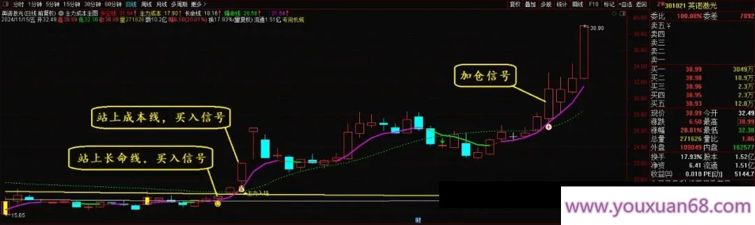 【指标】通达信【主力成本】主图/选股指标 一眼明悟主力成本 抄底主力持股无忧,第3张