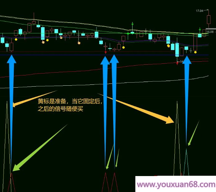 【指标】DeepSeek人工智能Python&amp;Visual studio编写的抄底指标,人工智能,第2张