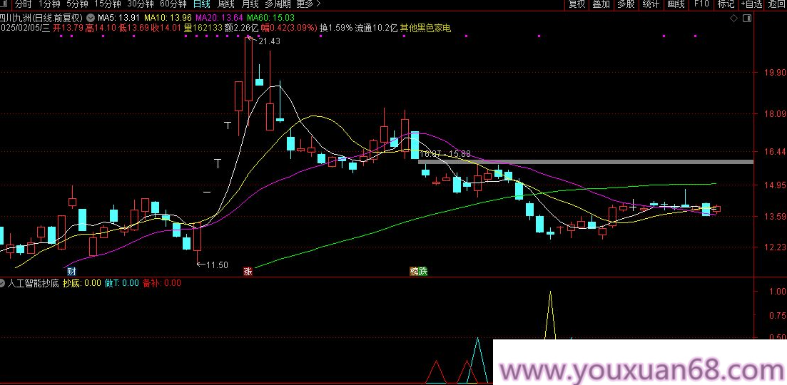 【指标】DeepSeek人工智能Python&amp;Visual studio编写的抄底指标,人工智能,第5张