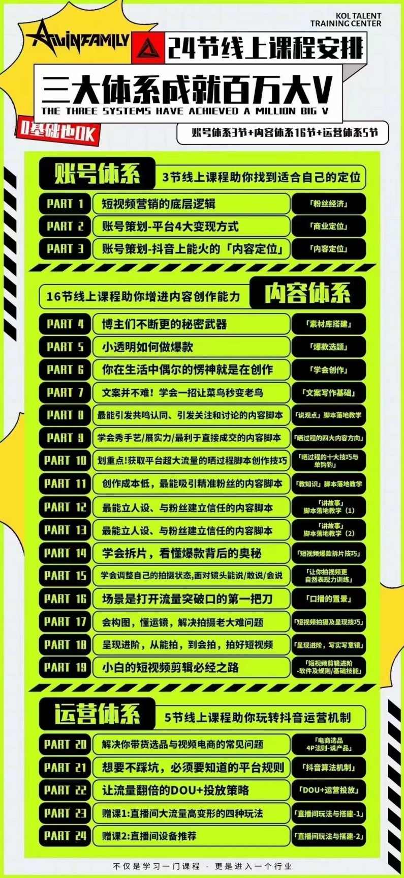 薛辉-三大体系短视频营销课【2024年新版】内容创作 数据运营 综合能力提升全新升级,课程,直播,理解,定位,电商,第2张