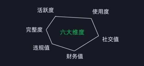 微信安全运营实操攻略，新版升级，更加有效,管理,微信,攻略,第2张